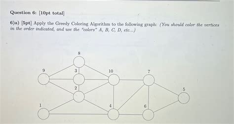Implementing Greedy Color Method 的图像结果