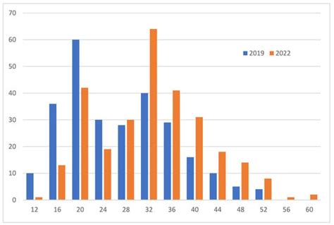 The Official Website as an Essential E-Governance Tool: A Comparative ...