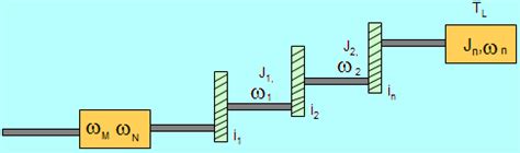 Module 1:Project Conception and Appraisal