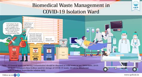 Handling of COVID-19 Biomedical Waste at Temporary Storage Area at ...