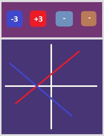 Image result for View vs Layout in Android