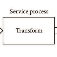 Service Module Overview 的图像结果