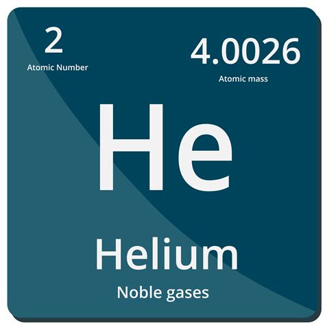 39 facts about Helium - Find Facts