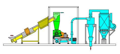 Precision Knife Mill type PSN | Product | PD Polygrinders