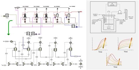 Process Systems Engineering Scale 的图像结果