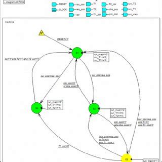 Point Process Simulation 的图像结果