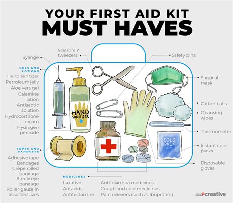 Image result for First Aid Kit Items