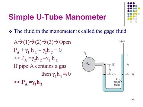 Image result for Open Eneded Manometer