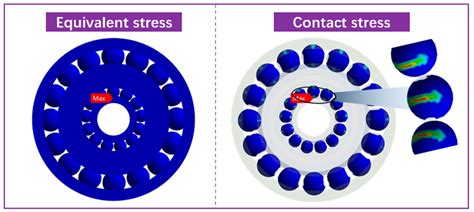 Research on Impact Resistance of Double-Decker Ball Bearing Based on ...
