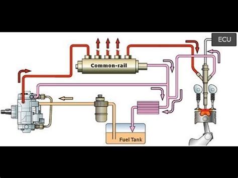 Image result for Common-Rail Fuel Injector System