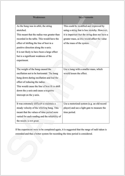 Image result for IA Example