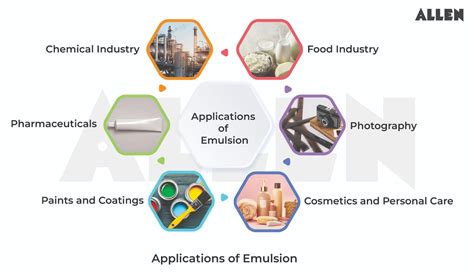 Image result for Emulsion Types
