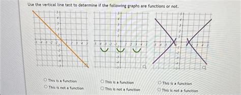 Image result for Vertical Line Test for Function