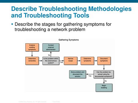Image result for Network Troubleshooting Steps