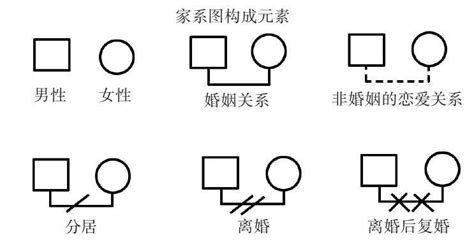 Image result for Washing Machine Flowchart
