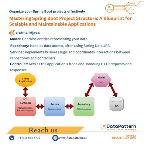 Image result for Design Patter API Spring Boot