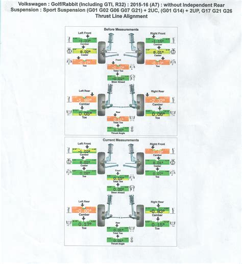 Image result for TDI Alignment Chart