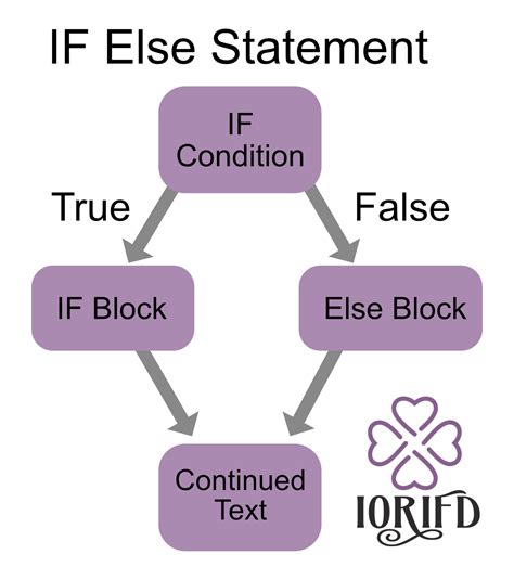 Image result for Ren'Py Codes