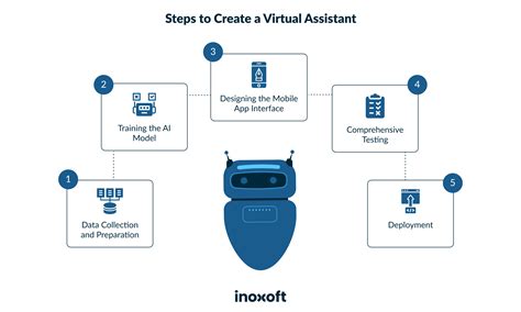 Image result for How to Build an AI Assistant