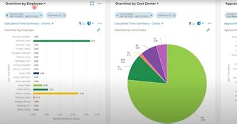 Image result for Workforce Go