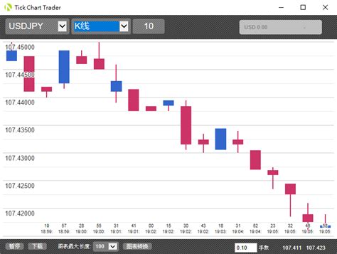 OANDA Tick Backtester Python 的图像结果