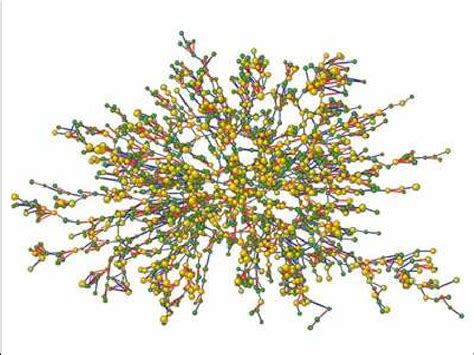 Complex Network Problem 的图像结果