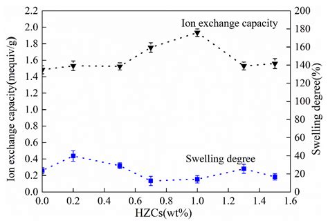 MOF-Derived Nanoporous Carbon Incorporated in the Cation Exchange ...