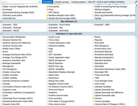 Image result for ProRealTime Indicators