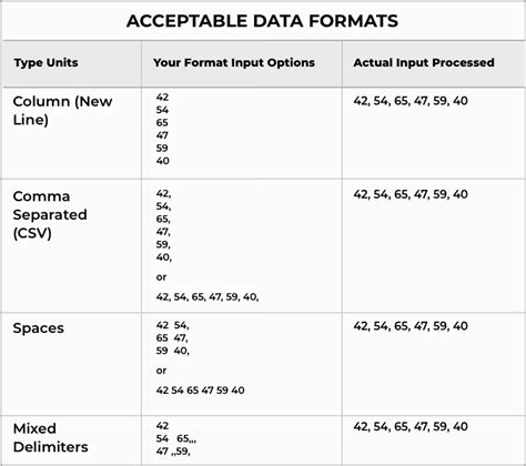 Statistics Calculator - Online calculate Statistics to determine the ...