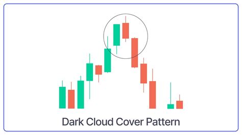 38 Candlestick Patterns for Pro Traders - Bullish And Bearish Chart ...