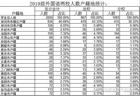 2022年安徽高考一分一段表_安徽一分一段2022_4221高考网