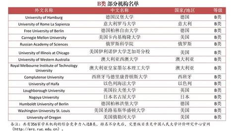 《境外大学学科分级目录（人文社会科学）》在京发布
