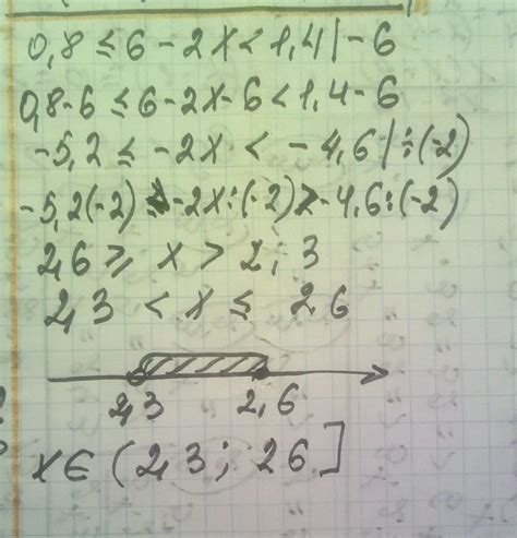 Знайдіть множину розв'язків нерівності - Школьные Знания.com