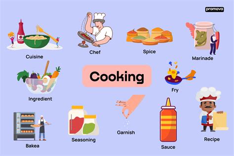 Image result for Cooking Vocabulary Examples