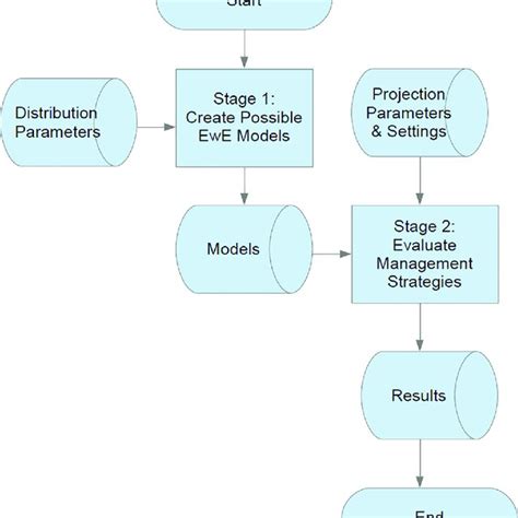 Image result for Flow Plugin Tutorial