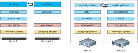HTTP API VSM Net 的图像结果