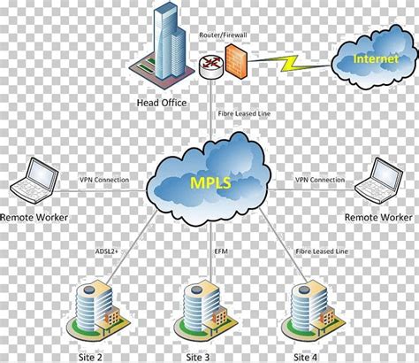 Image result for Computer Communication and Networking