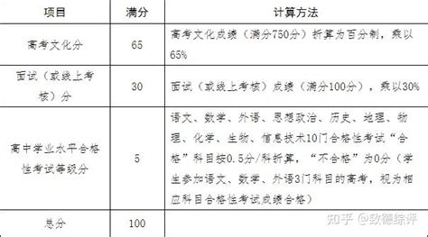 扬州大学综评录取数据及报考流程（2022） - 知乎