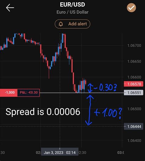 Image result for Profitable Trading View Strategy