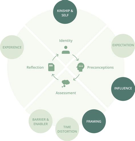 Image result for Behavioral Design