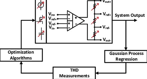 Robust Optimization 的图像结果