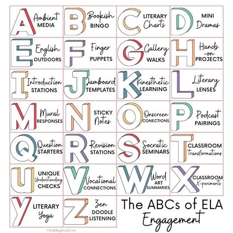 What Is Ela Enrichment at George Redden blog