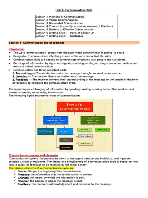 Image result for Communication Skills Module 1