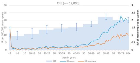 Bugs That Can Resist Antibiotics but Not Men: Gender-Specific ...