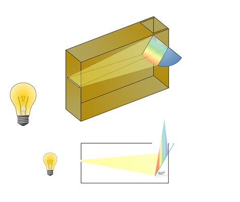 Image result for How Does a Spectroscope Work