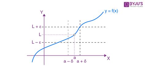 Image result for Limits Algebra