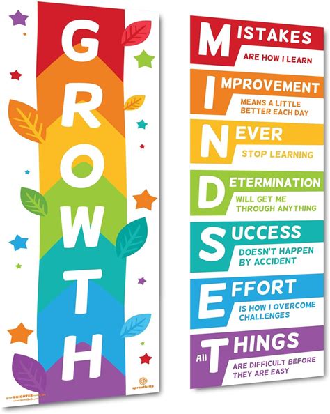 Sproutbrite Growth Mindset Classroom Decor - Teacher India | Ubuy