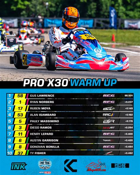 Kart Chaser Powered by Acceleration Kart Racing | @gusslawrenceeracing ...