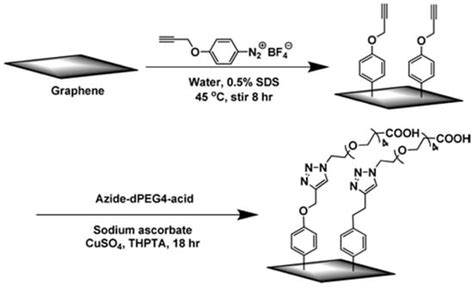 Chemical Functionalization of Graphene Nanoplatelets with Hydroxyl ...