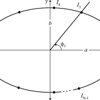 Image result for Array Geometry